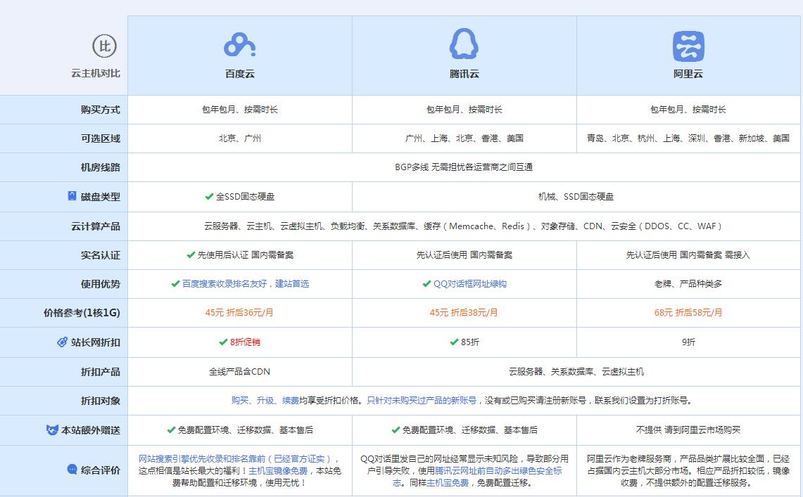 兴安云主机代理对比.jpg